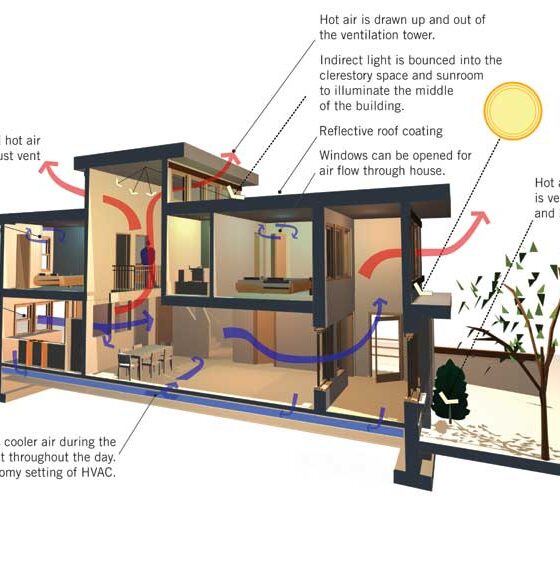 How architectural design enhances lifestyle and productivity