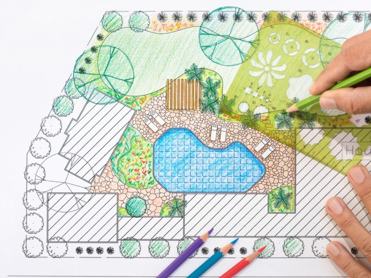 How landscape visit design