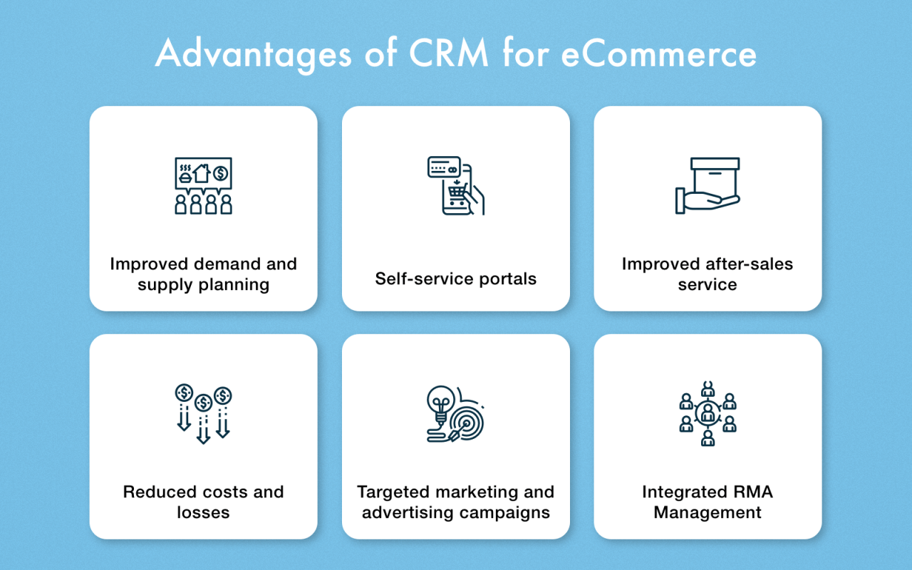 Crm ecommerce empower Crm ecommerce empower