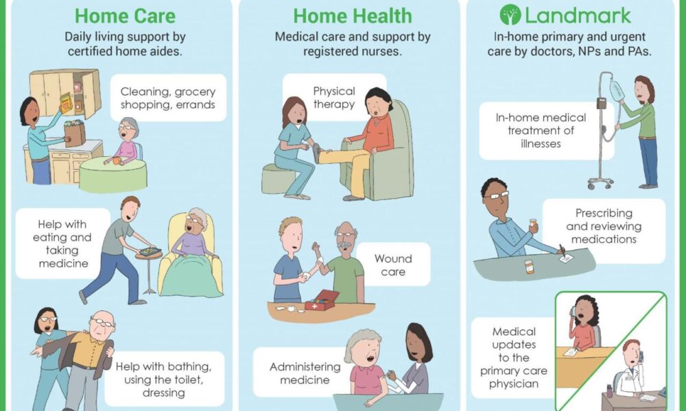 Innovation technological patient