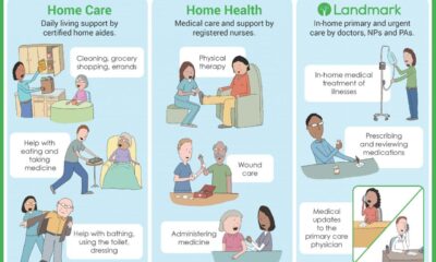 Innovation technological patient