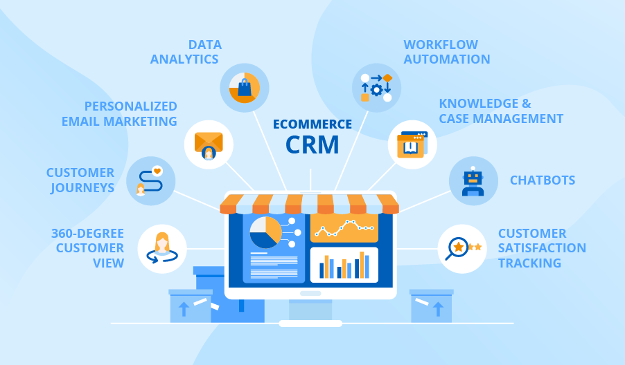Crm ecommerce